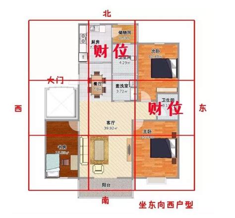 財位適合放什麼|房間財位在哪裡？財位布置、禁忌快筆記，7重點輕鬆。